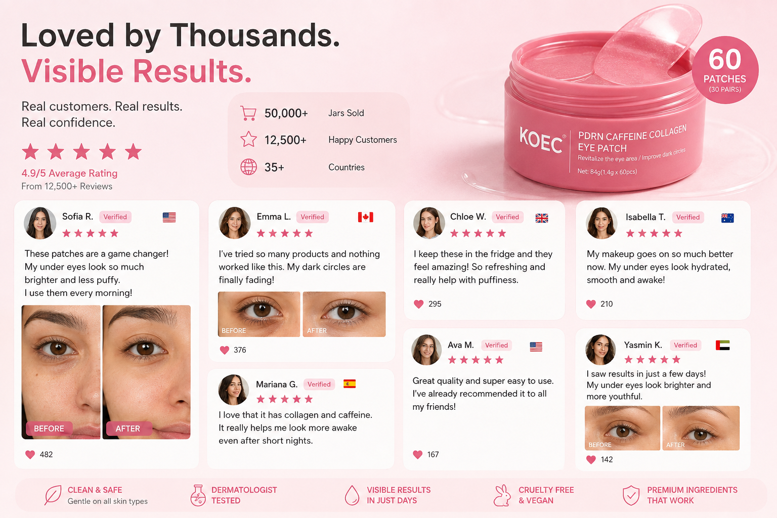 EyeRevive™ Collagen Peptide Hydrogel Eye Patches